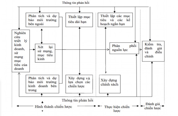 Chiến lược kinh doanh của Công ty Cổ phần Cơ khí Xây lắp Thương mại