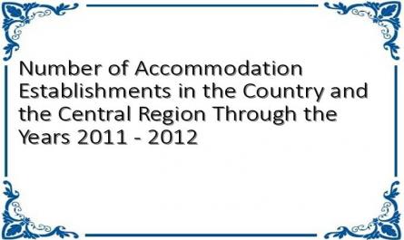 Number of Accommodation Establishments in the Country and the Central Region Through the Years 2011 - 2012