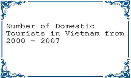 Number of Domestic Tourists in Vietnam from 2000 - 2007