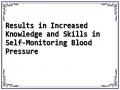 Results in Increased Knowledge and Skills in Self-Monitoring Blood Pressure