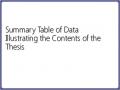 Summary Table of Data Illustrating the Contents of the Thesis