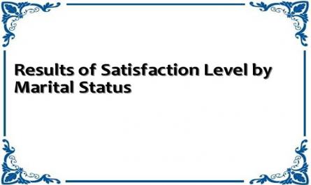 Results of Satisfaction Level by Marital Status