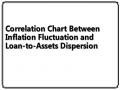 Correlation Chart Between Inflation Fluctuation and Loan-to-Assets Dispersion
