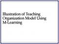 Illustration of Teaching Organization Model Using M-Learning