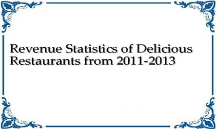 Revenue Statistics of Delicious Restaurants from 2011-2013