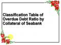 Classification Table of Overdue Debt Ratio by Collateral of Seabank