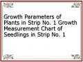 Growth Parameters of Plants in Strip No. 1 Growth Measurement Chart of Seedlings in Strip No. 1