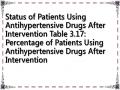 Status of Patients Using Antihypertensive Drugs After Intervention Table 3.17: Percentage of Patients Using Antihypertensive Drugs After Intervention