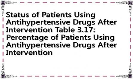 Status of Patients Using Antihypertensive Drugs After Intervention Table 3.17: Percentage of Patients Using Antihypertensive Drugs After Intervention
