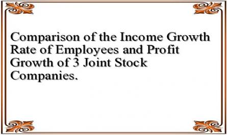 Comparison of the Income Growth Rate of Employees and Profit Growth of 3 Joint Stock Companies.