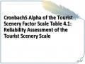 CronbachS Alpha of the Tourist Scenery Factor Scale Table 4.1: Reliability Assessment of the Tourist Scenery Scale