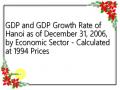 GDP and GDP Growth Rate of Hanoi as of December 31, 2006, by Economic Sector - Calculated at 1994 Prices
