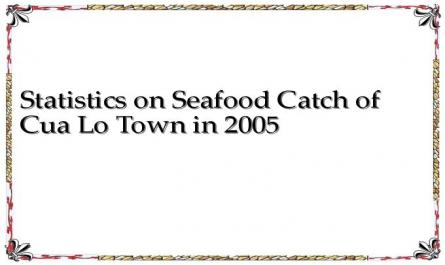 Statistics on Seafood Catch of Cua Lo Town in 2005