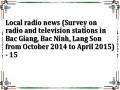 Local radio news (Survey on radio and television stations in Bac Giang, Bac Ninh, Lang Son from October 2014 to April 2015) - 15