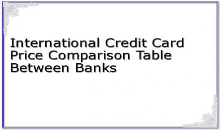 International Credit Card Price Comparison Table Between Banks