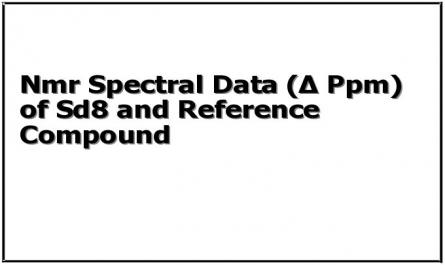 Nmr Spectral Data (Δ Ppm) of Sd8 and Reference Compound