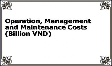Operation, Management and Maintenance Costs (Billion VND)