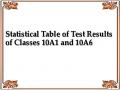 Statistical Table of Test Results of Classes 10A1 and 10A6