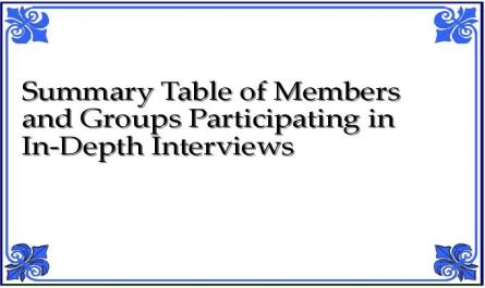 Summary Table of Members and Groups Participating in In-Depth Interviews