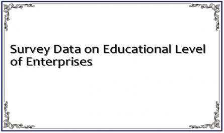 Survey Data on Educational Level of Enterprises