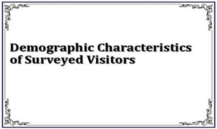 Demographic Characteristics of Surveyed Visitors