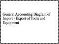 General Accounting Diagram of Import - Export of Tools and Equipment