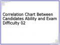 Correlation Chart Between Candidates Ability and Exam Difficulty 02