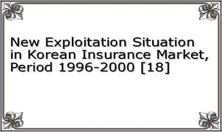 New Exploitation Situation in Korean Insurance Market, Period 1996-2000 [18]
