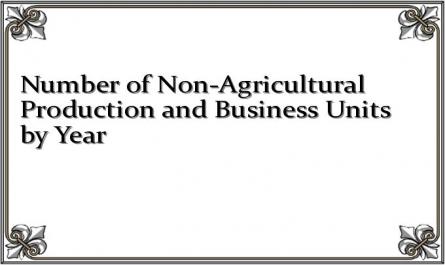 Number of Non-Agricultural Production and Business Units by Year