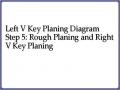 Left V Key Planing Diagram Step 5: Rough Planing and Right V Key Planing