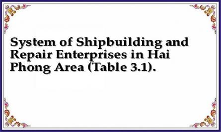 System of Shipbuilding and Repair Enterprises in Hai Phong Area (Table 3.1).