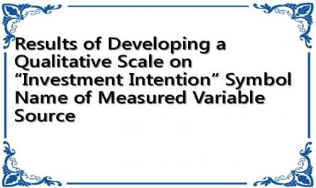 Results of Developing a Qualitative Scale on “Investment Intention” Symbol Name of Measured Variable Source