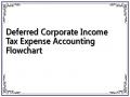 Deferred Corporate Income Tax Expense Accounting Flowchart