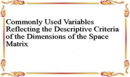 Commonly Used Variables Reflecting the Descriptive Criteria of the Dimensions of the Space Matrix