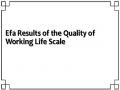 Efa Results of the Quality of Working Life Scale