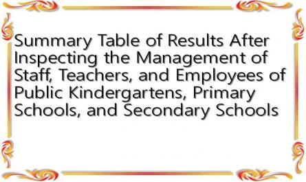 Summary Table of Results After Inspecting the Management of Staff, Teachers, and Employees of Public Kindergartens, Primary Schools, and Secondary Schools