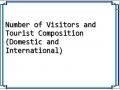 Number of Visitors and Tourist Composition (Domestic and International)