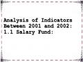 Analysis of Indicators Between 2001 and 2002: 1.1 Salary Fund: