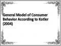 General Model of Consumer Behavior According to Kotler (2004)