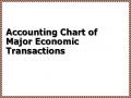 Accounting Chart of Major Economic Transactions