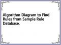 Algorithm Diagram to Find Rules from Sample Rule Database.