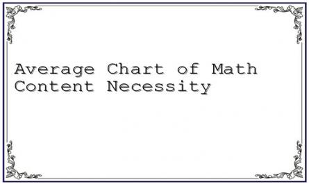 Average Chart of Math Content Necessity