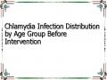 Chlamydia Infection Distribution by Age Group Before Intervention