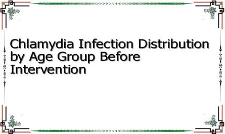 Chlamydia Infection Distribution by Age Group Before Intervention