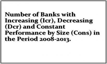 Number of Banks with Increasing (Icr), Decreasing (Dcr) and Constant Performance by Size (Cons) in the Period 2008-2013.