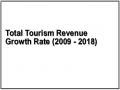 Total Tourism Revenue Growth Rate (2009 - 2018)