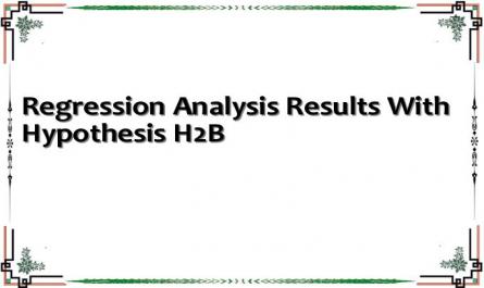 Regression Analysis Results With Hypothesis H2B