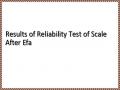 Results of Reliability Test of Scale After Efa