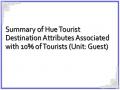 Summary of Hue Tourist Destination Attributes Associated with 10% of Tourists (Unit: Guest)