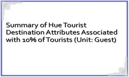 Summary of Hue Tourist Destination Attributes Associated with 10% of Tourists (Unit: Guest)